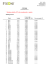 Nowy Dokument programu Microsoft Word